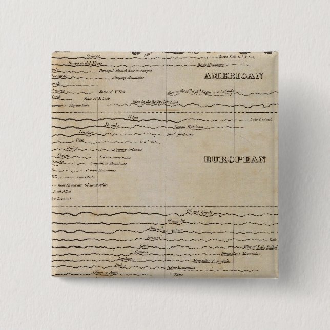Chapa Cuadrada Longitudes comparativas de los ríos principales (Anverso)