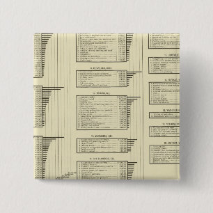 Chapa Cuadrada manufacturas de gráficos litografiados en ciudade