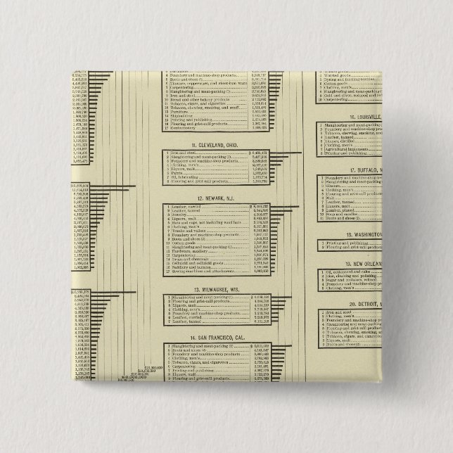 Chapa Cuadrada manufacturas de gráficos litografiados en ciudades (Anverso)