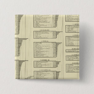 Chapa Cuadrada manufacturas de gráficos litografiados en ciudades