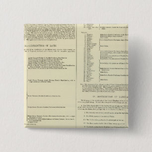 Chapa Cuadrada Mapa etnográfico de Gran Bretaña e Irlanda