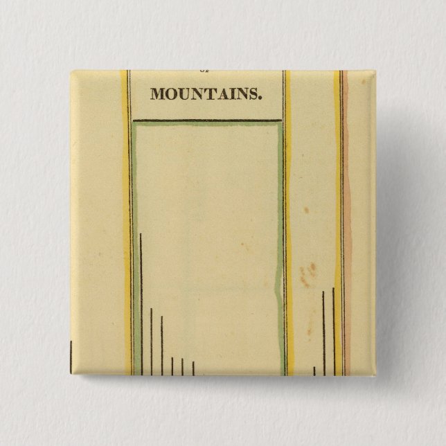 Chapa Cuadrada Montañas altas (Anverso)