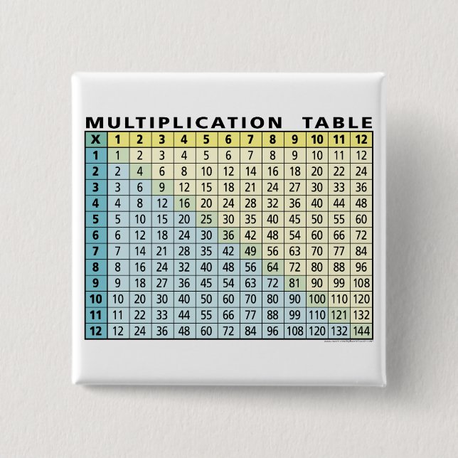 Chapa Cuadrada Multiplication Table (Instant Calculator!) (Anverso)