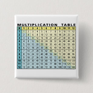 Chapa Cuadrada Multiplication Table (Instant Calculator!)