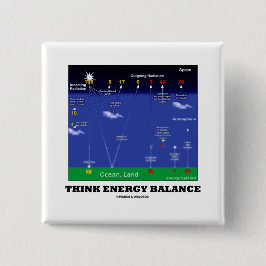 Chapa Cuadrada Piense el balance energético (la tierra del océano