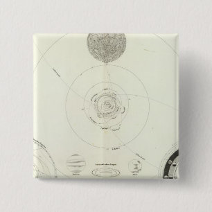 Chapa Cuadrada Planetensystem der Sonne