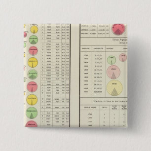 Chapa Cuadrada Población urbana de Estados Unidos, 1790-1890
