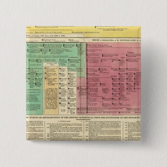 Chapa Cuadrada Portugal de 1092 a 1815 (Anverso)