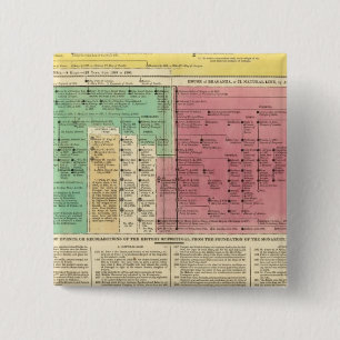 Chapa Cuadrada Portugal de 1092 a 1815