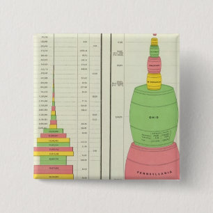 Chapa Cuadrada Productos minerales de EE.UU., 1880-1889