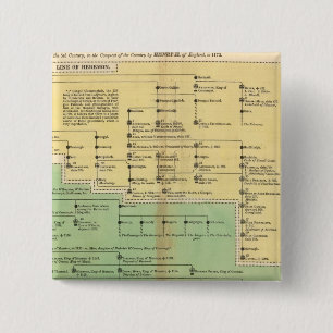 Chapa Cuadrada Reyes de Irlanda y Gales