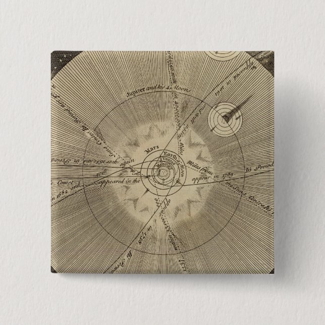 Chapa Cuadrada Sistema solar con órbitas (Anverso)