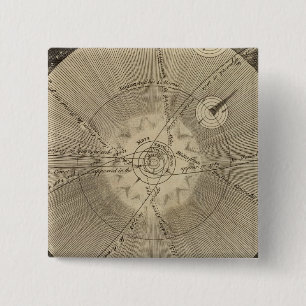 Chapa Cuadrada Sistema solar con órbitas