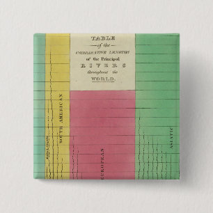 Chapa Cuadrada Tabla de longitudes comparativas