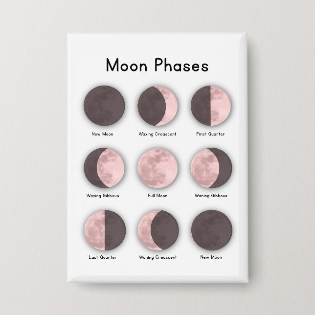 Chapa Moon phases (Anverso)