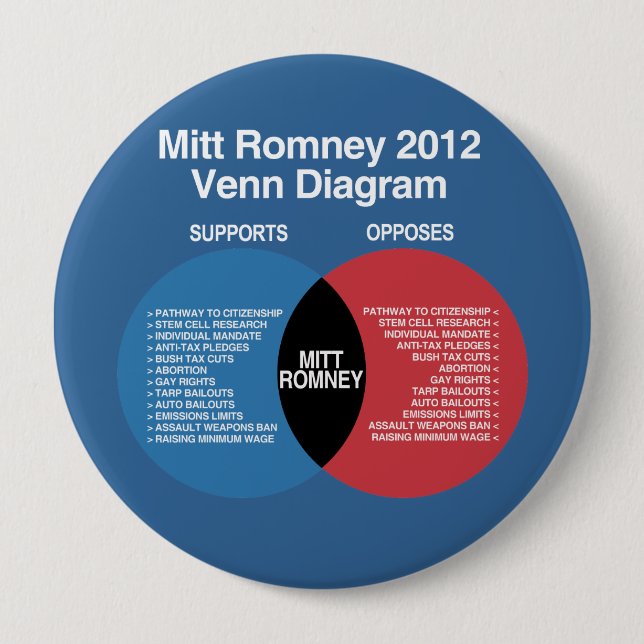 Chapa Redonda De 10 Cm Diagrama de Mitt Romney Venn (Anverso)
