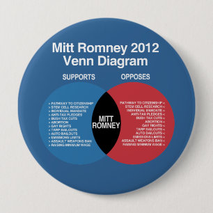Chapa Redonda De 10 Cm Diagrama de Mitt Romney Venn