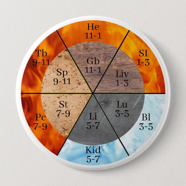 Chapa Redonda De 10 Cm Personalizable de reloj de los elementos de órgano (Anverso)