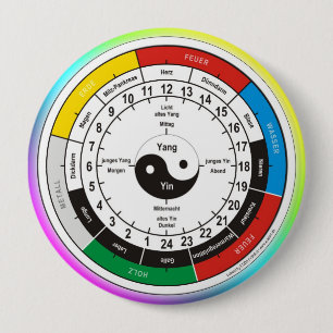 Chapa Redonda De 10 Cm TCM reloj de órgano, organ/clock