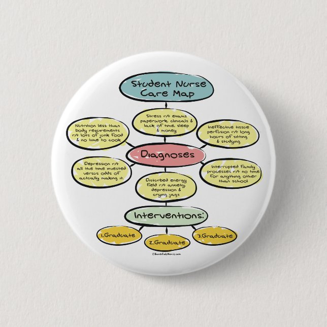 Chapa Redonda De 5 Cm BonafideNurse_-_Student_nur_plan (Anverso)