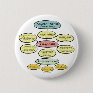 Chapa Redonda De 5 Cm BonafideNurse_-_Student_nurse_careplan