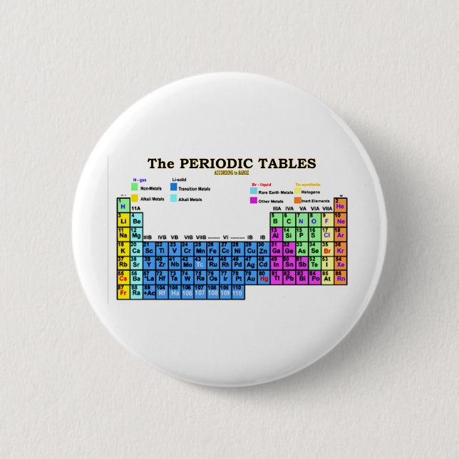 CHAPA REDONDA DE 5 CM CUADROS PERIÓDICOS (Anverso)