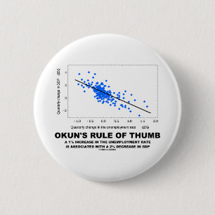 Chapa Redonda De 5 Cm La regla empírica de Okun (economía de la