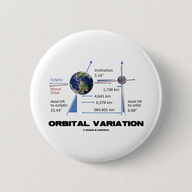 Chapa Redonda De 5 Cm Variación orbital (astronomía) (Anverso)
