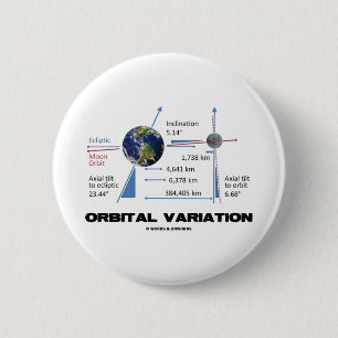 Chapa Redonda De 5 Cm Variación orbital (astronomía)
