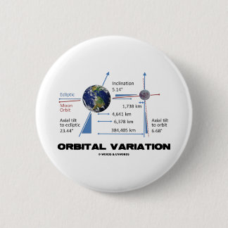 Chapa Redonda De 5 Cm Variación orbital (astronomía)