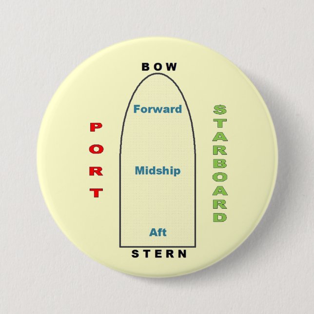 Chapa Redonda De 7 Cm Amarillo de la geografía de la nave (Anverso)