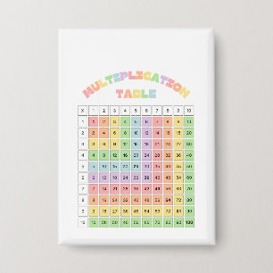 Chapa Tabla de Multiplicar para Aula