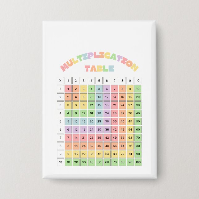 Chapa Tabla de Multiplicar para Aula (Anverso)