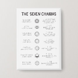 Chapa The Seven Chakras