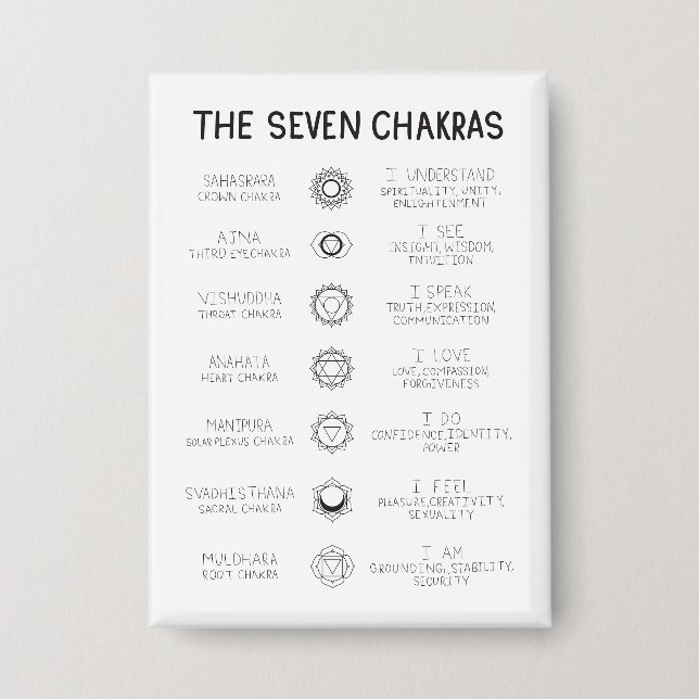 Chapa The Seven Chakras (Anverso)