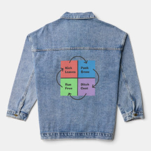 Chaqueta Vaquera Kid Times - Meme de la brújula política apolítica