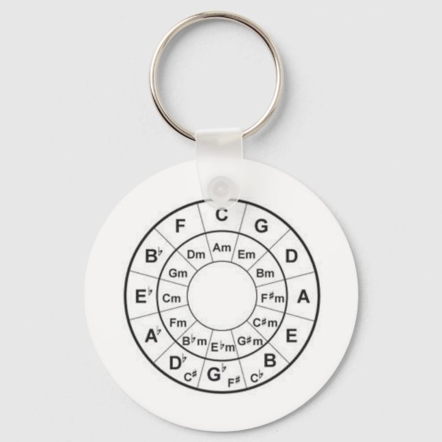 Ciclo del cuarto llavero (Anverso)