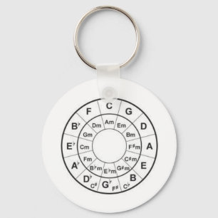 Ciclo del llavero de los cuartos