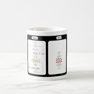 Ciencia contra la taza de la fe