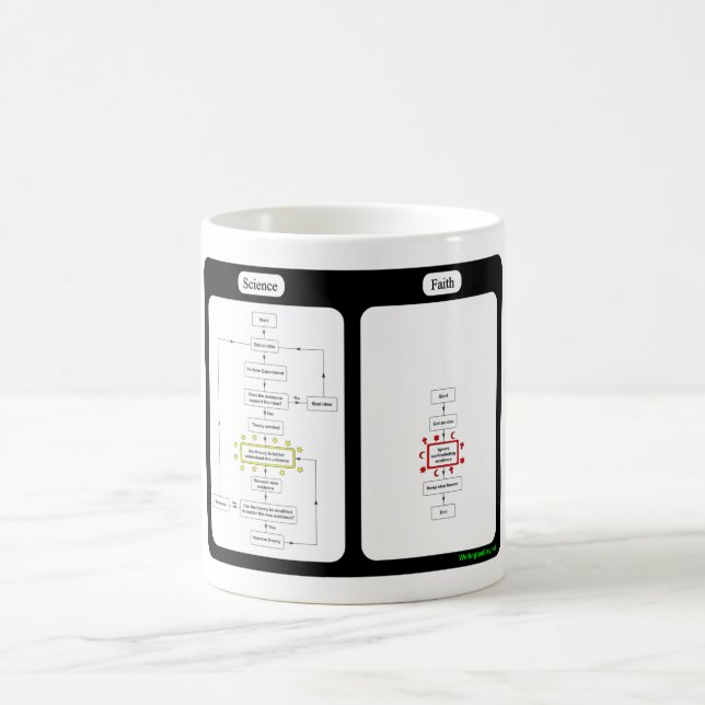 Ciencia contra la taza de la fe (Centro)