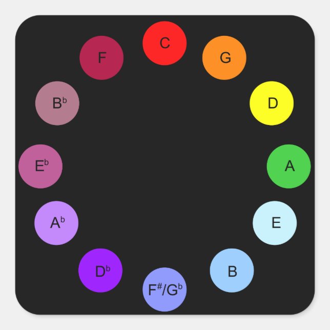 Círculo de cincuenta Pegatinas de Scriabin - Negro (Anverso)