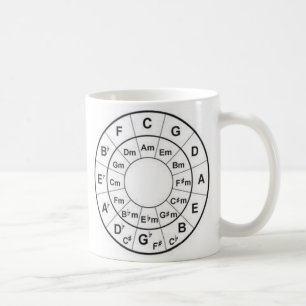círculo de la taza de café de los cuartos