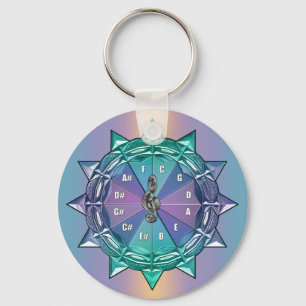 Círculo de la teoría de la música del llavero d