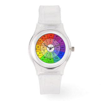 Círculo de las quintas / Mezclado en relojes de ll