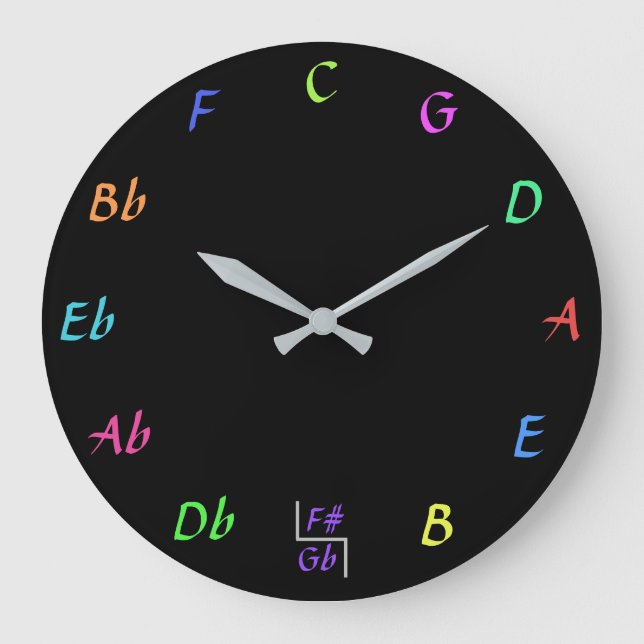 Círculo del reloj de los quintos (Anverso)