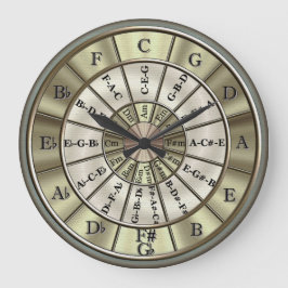 Círculo del reloj de pared de los quintos