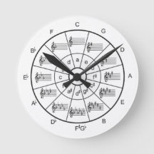 Círculo musical del quinto reloj