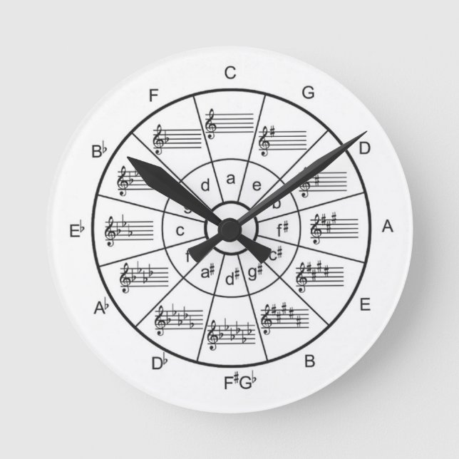 Círculo musical del quinto reloj (Anverso)