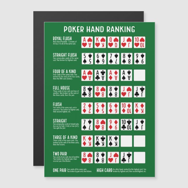 Clasificación de manos de póquer con imán visual (Anverso/Reverso)