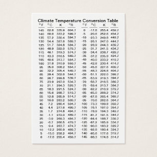 Clima/tablas de conversión ampliadas de la